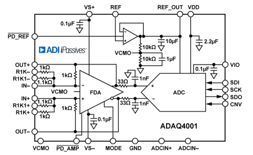 Block Diagram - Analog Devices Inc. ADAQ4001 µModule® Data Acquisition Solution